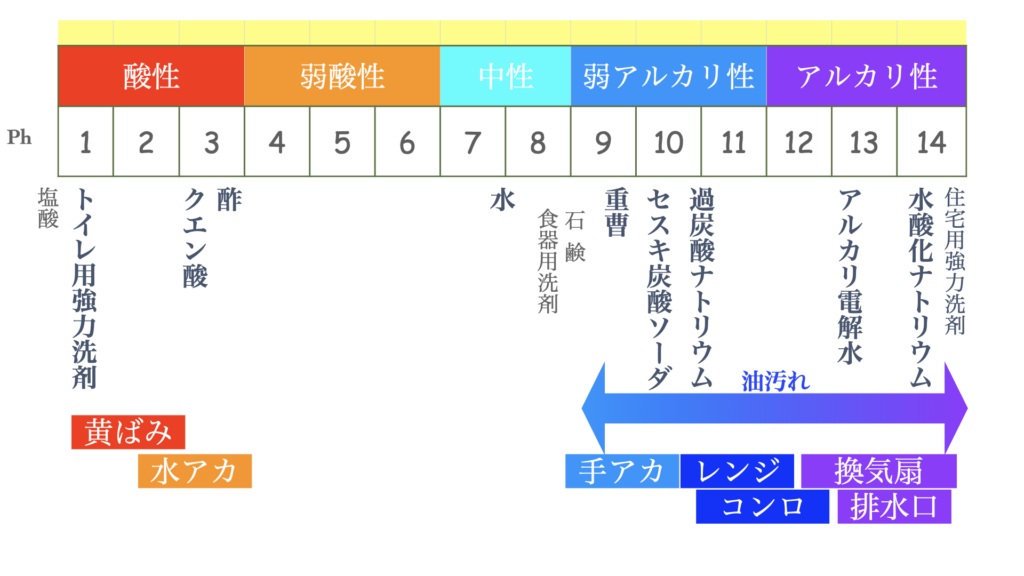 ペイハ表